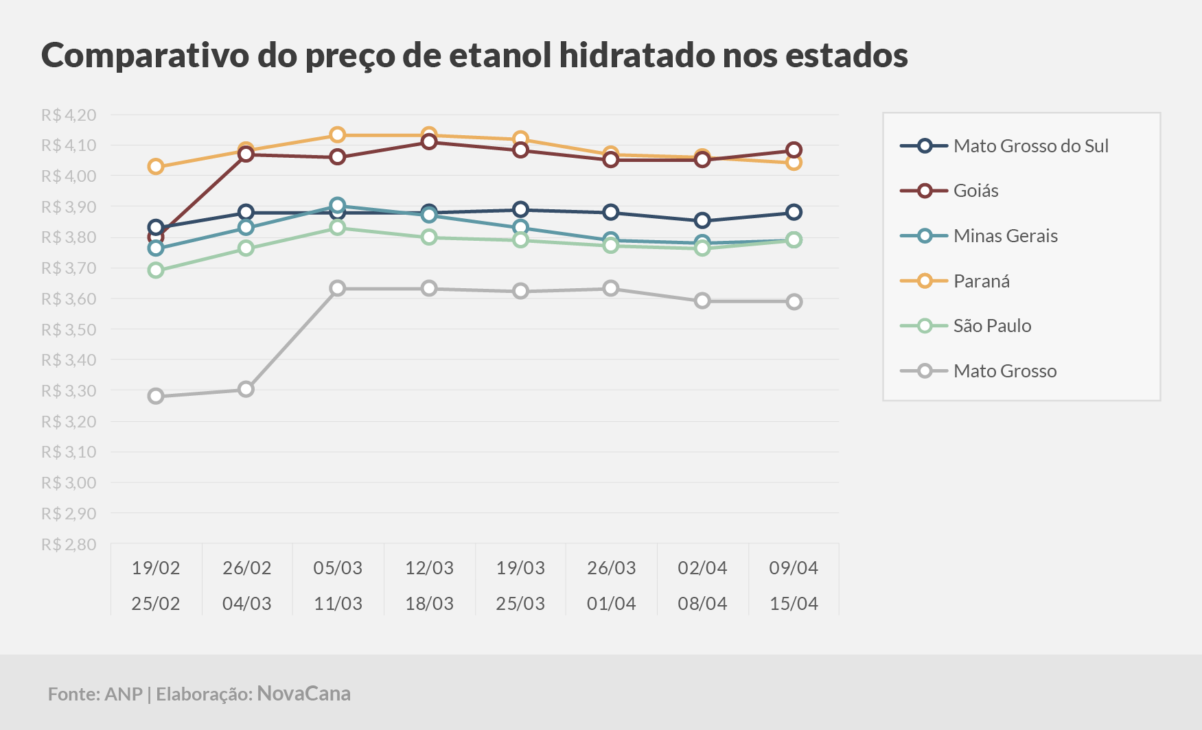 paridade 03 comparativo estados 09.04a15.04