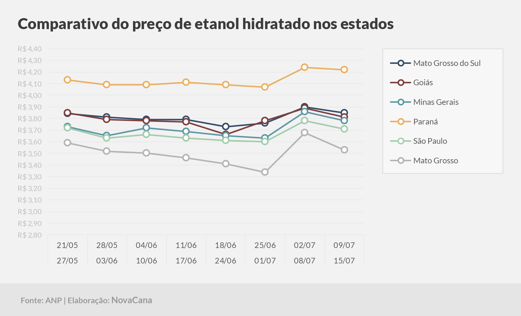 paridade 03 comparativo estados 09.07a15.07