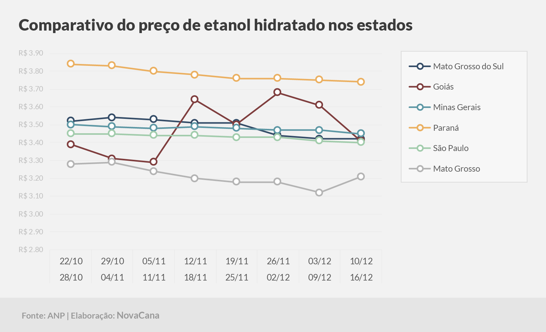 paridade 03 comparativo estados 10.12a16.12