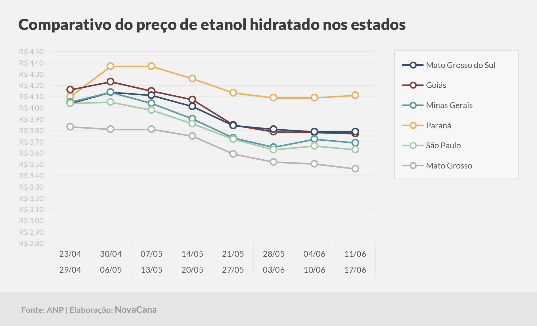 paridade 03 comparativo estados 11.06a17.06