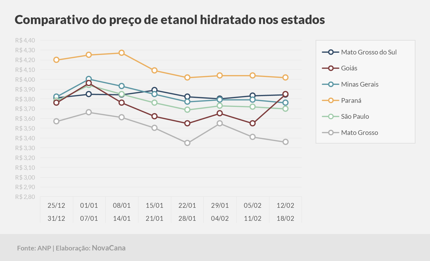 paridade 03 comparativo estados 12.02a18.02