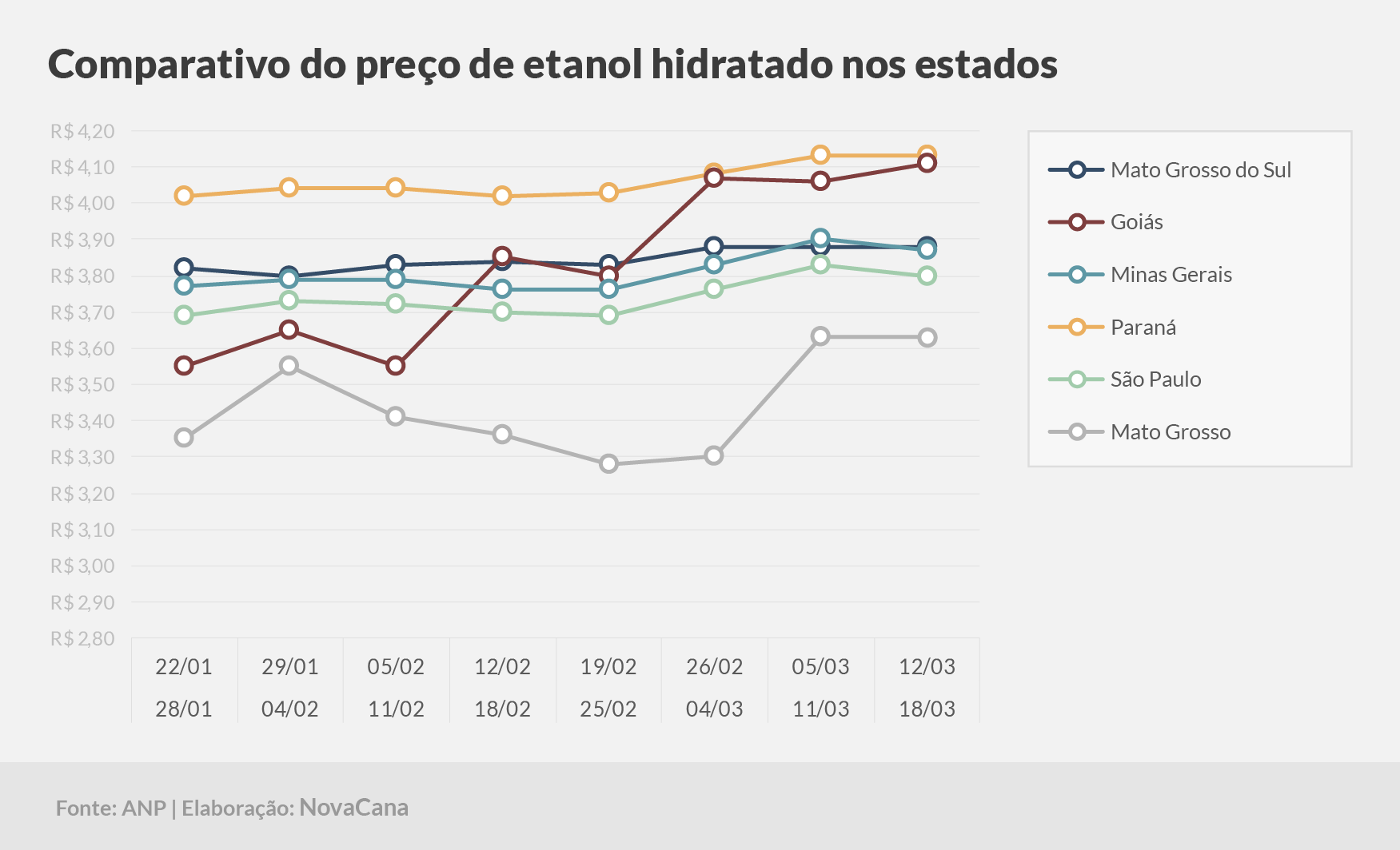 paridade 03 comparativo estados 12.03a18.03