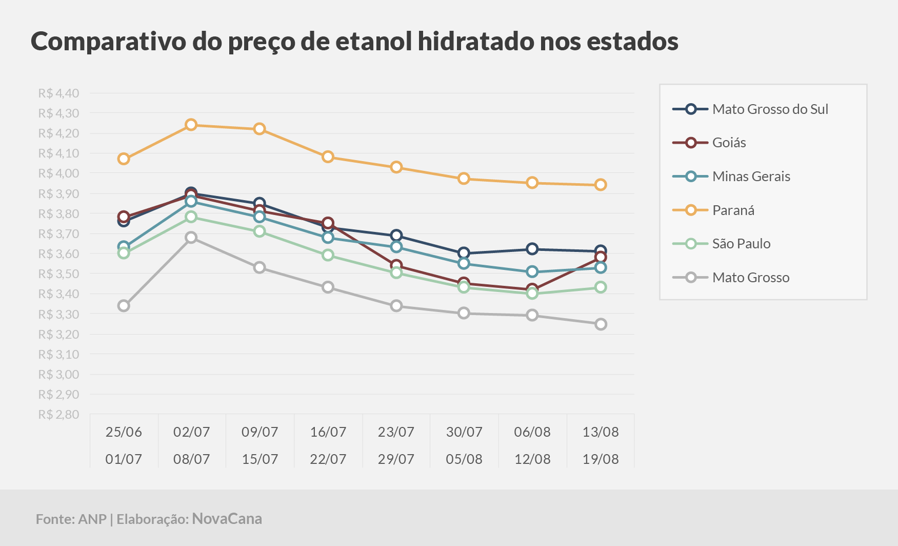 paridade 03 comparativo estados 13.08a19.08