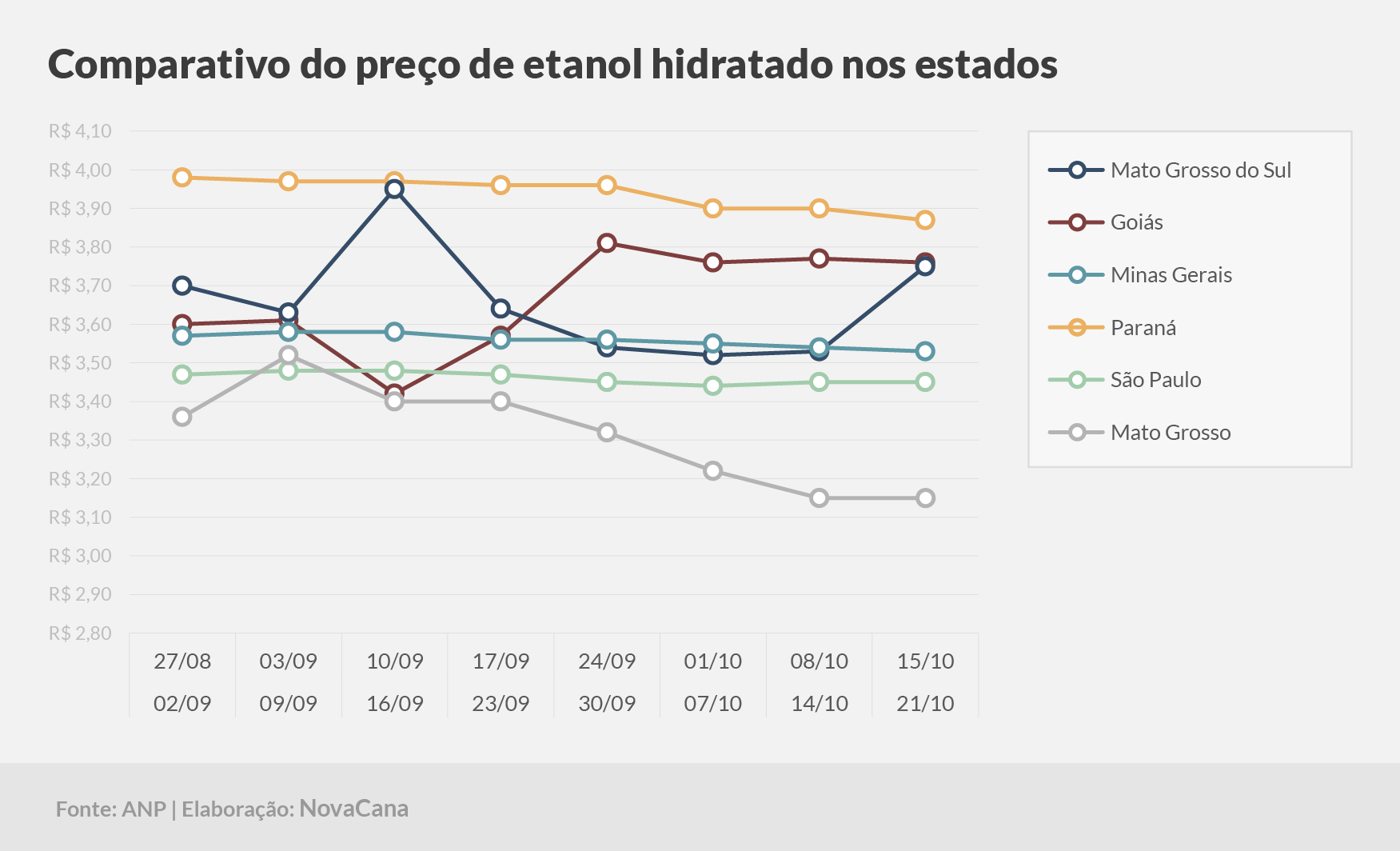 paridade 03 comparativo estados 15.10a21.10