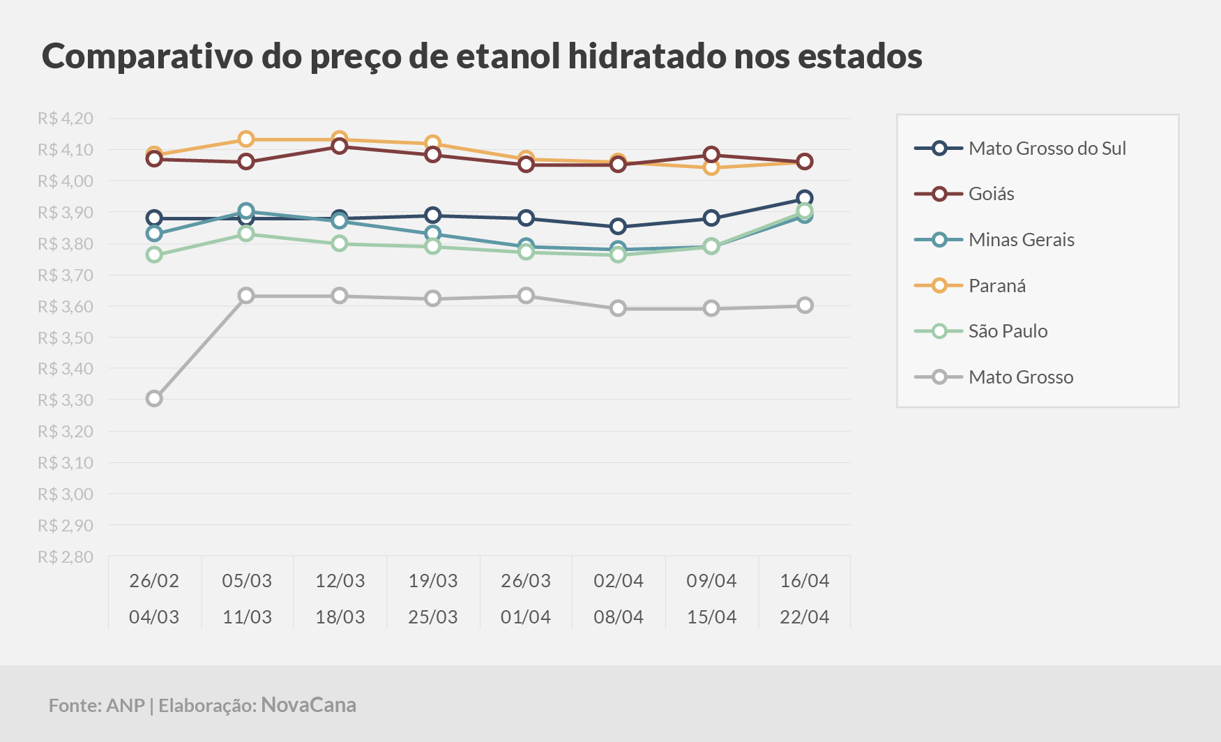 paridade 03 comparativo estados 16.04a22.04