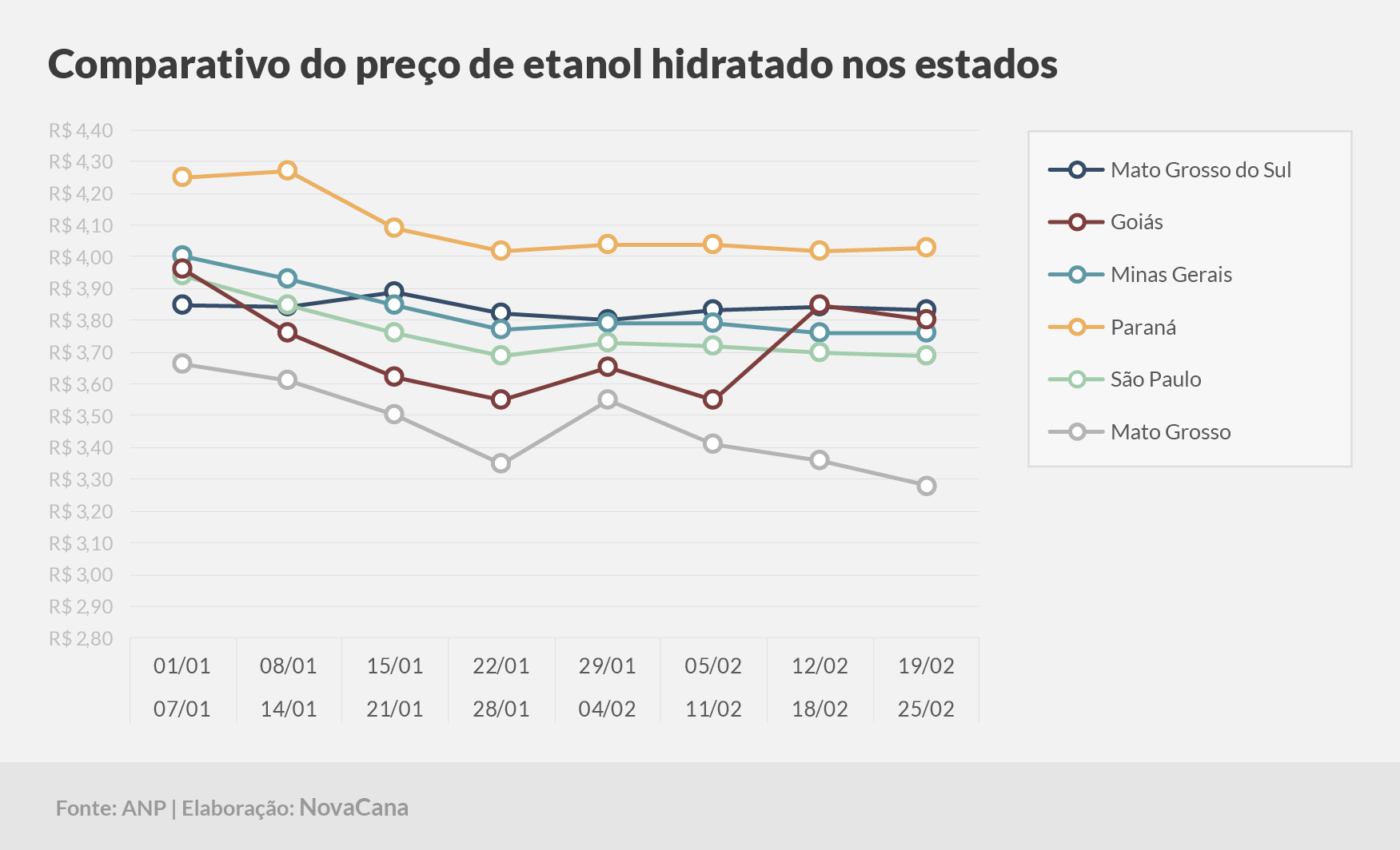 paridade 03 comparativo estados 19.02a25.02