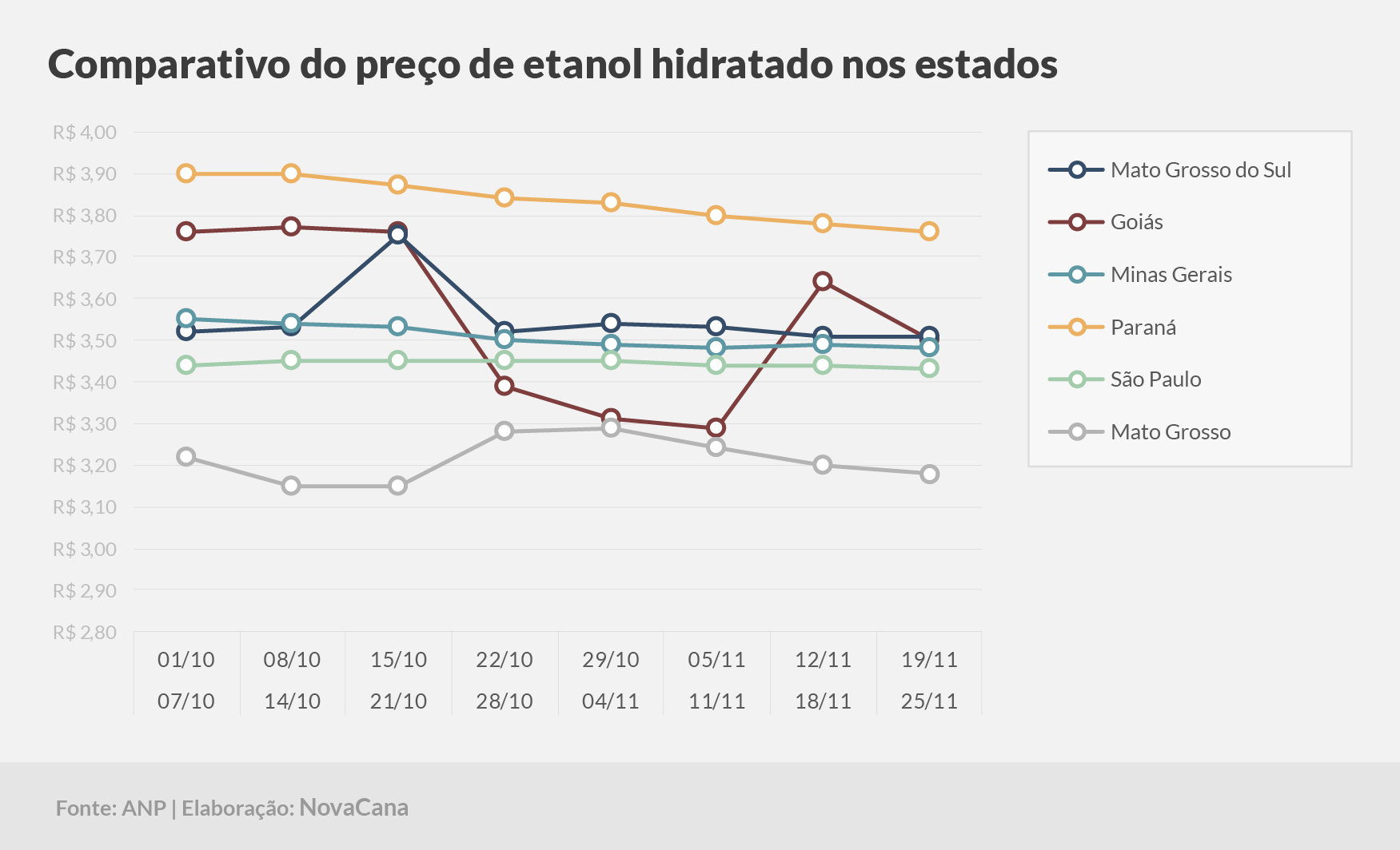 paridade 03 comparativo estados 19.11a25.11