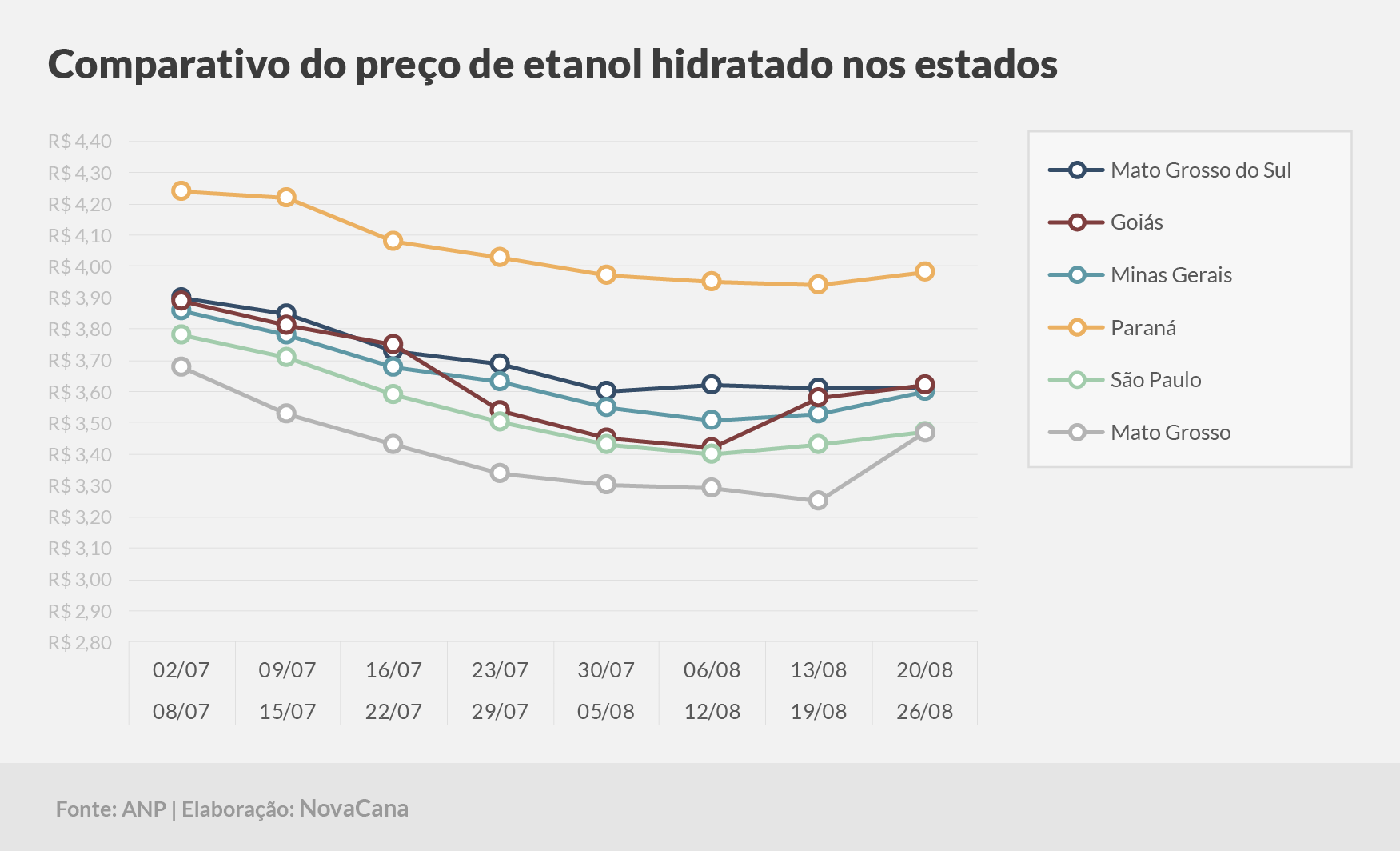 paridade 03 comparativo estados 20.08a26.08