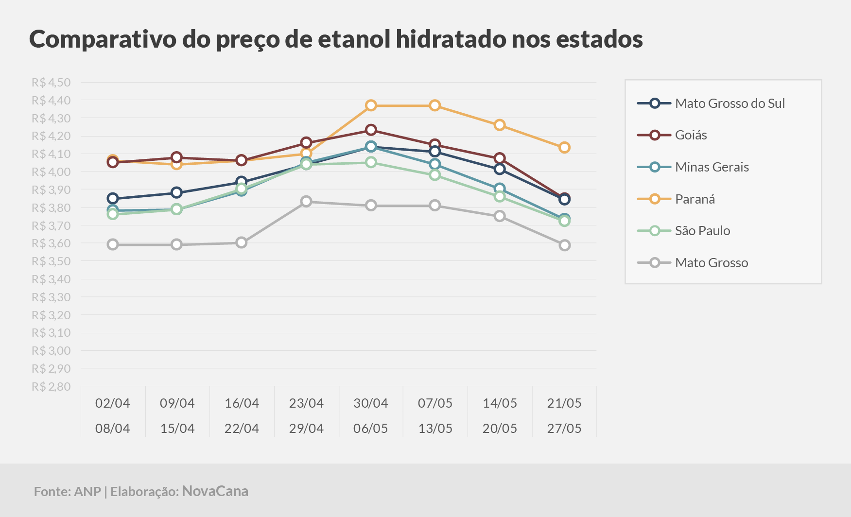 paridade 03 comparativo estados 21.05a27.05