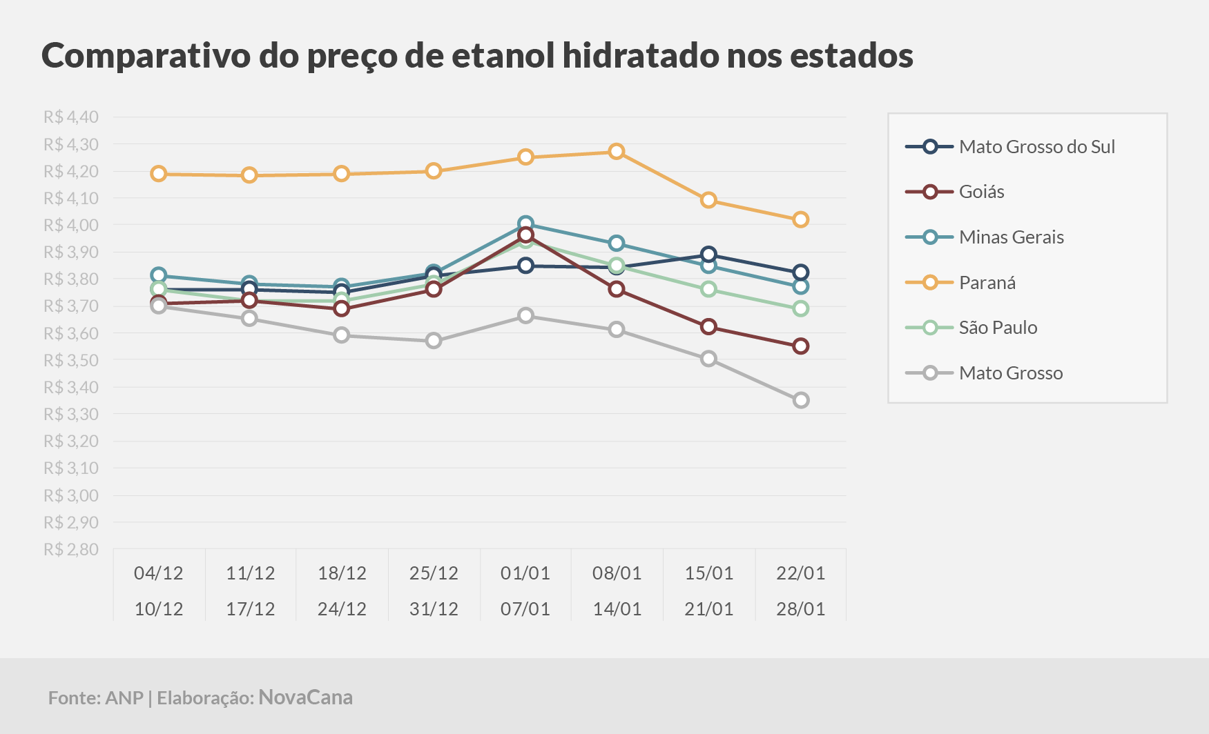 paridade 03 comparativo estados 22.01a28.01