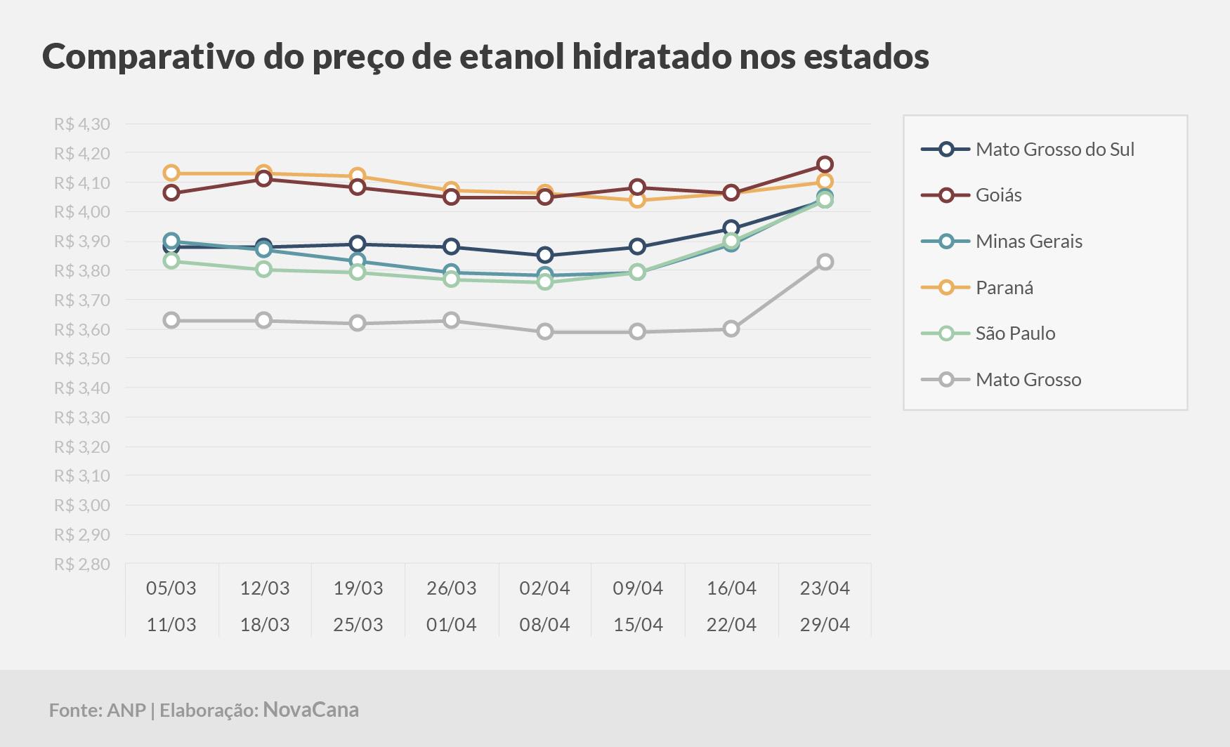 paridade 03 comparativo estados 23.04a29.04