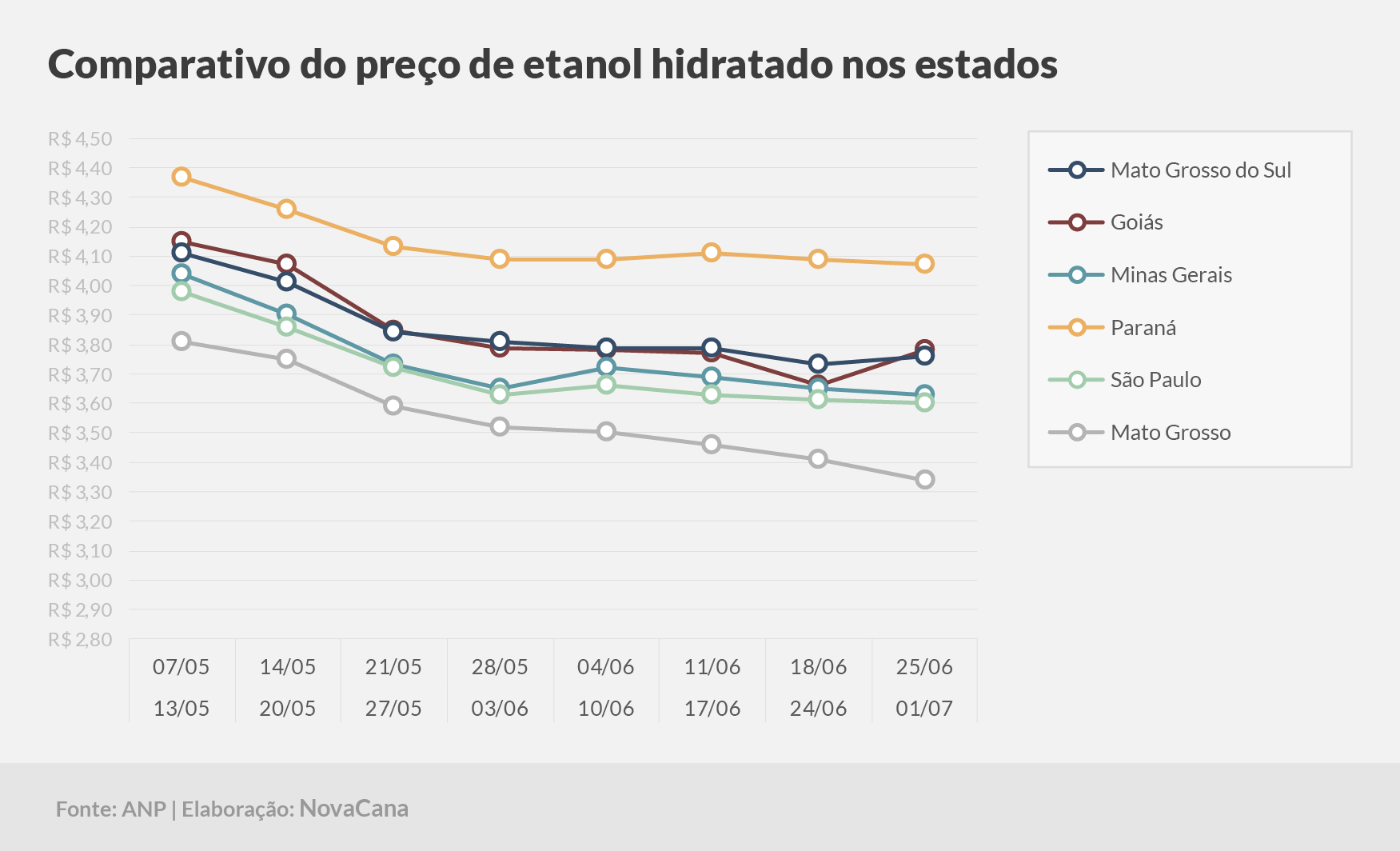 paridade 03 comparativo estados 25.06a01.07