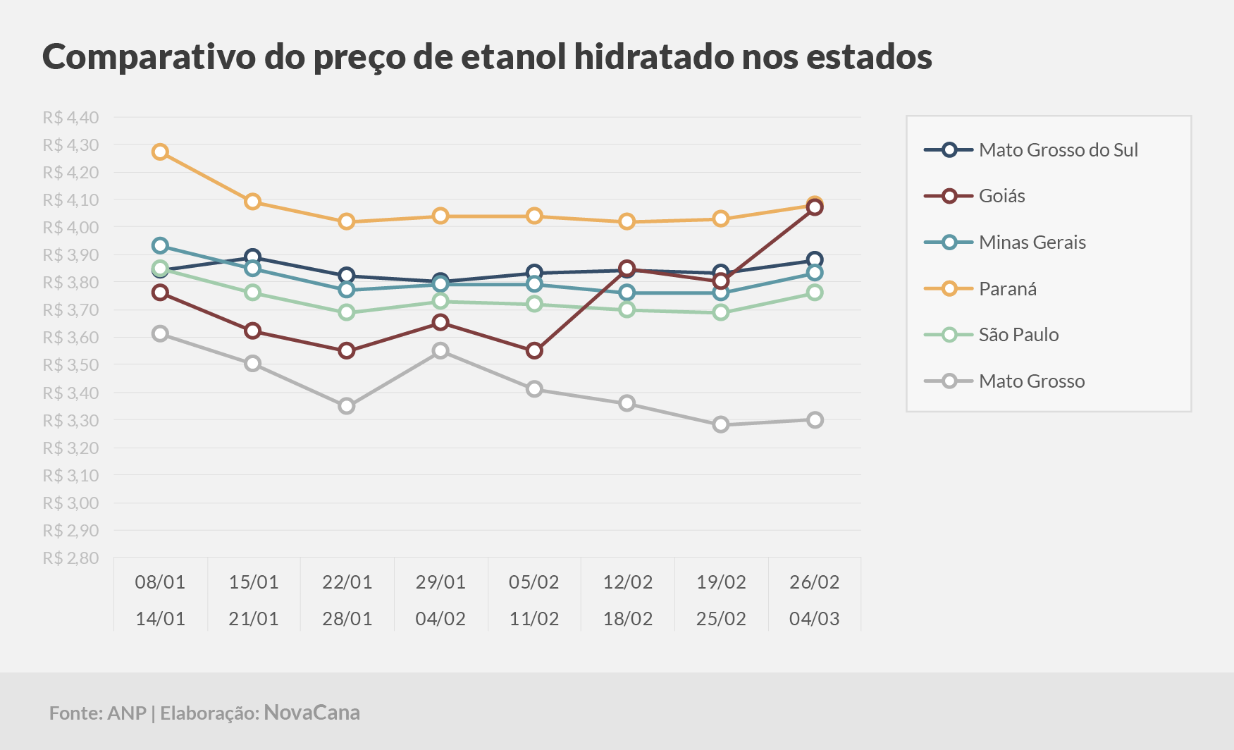 paridade 03 comparativo estados 26.02a04.03