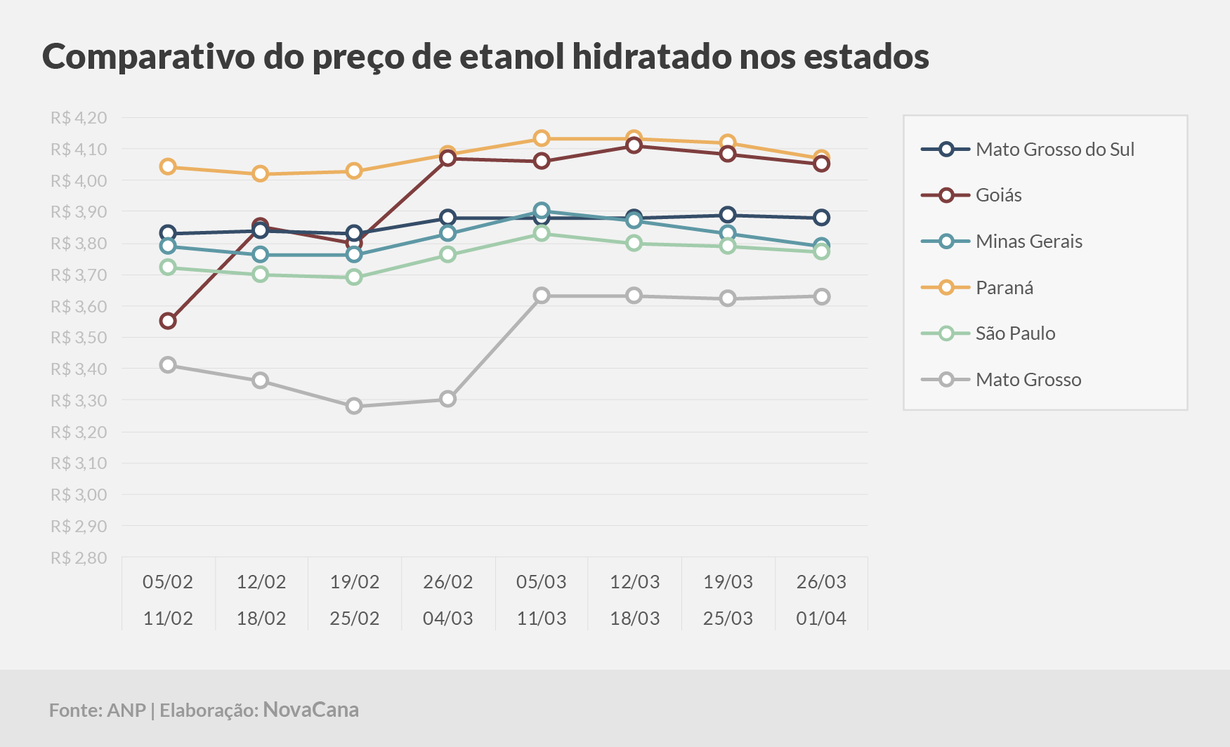 paridade 03 comparativo estados 26.03a01.04