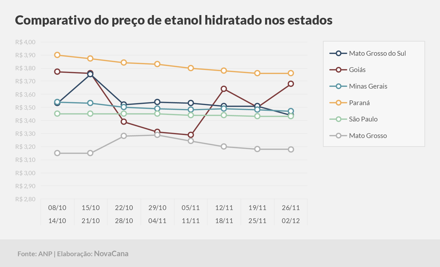 paridade 03 comparativo estados 26.11a02.12