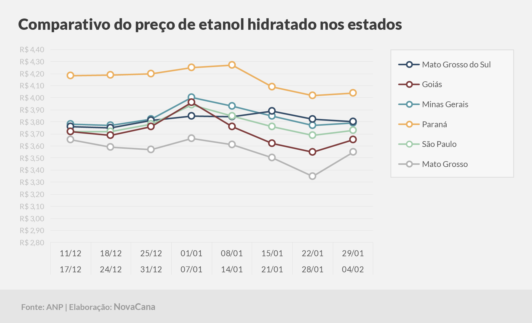 paridade 03 comparativo estados 29.01a04.02