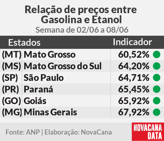 paridade 01 mini tabela 02.06a08.06