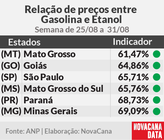 paridade 01 mini tabela 020924