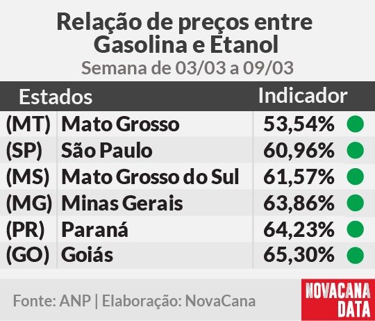 paridade 01 mini tabela 0303a0903