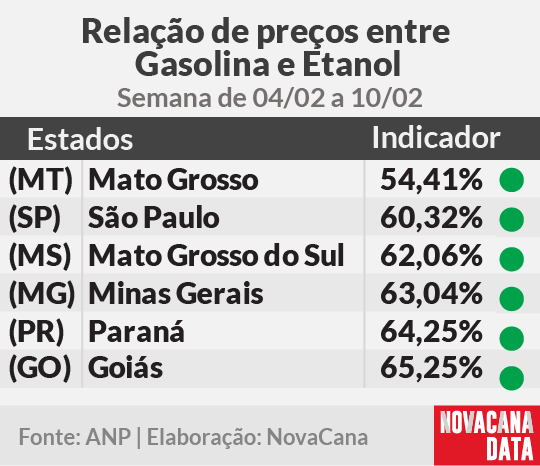 paridade 01 mini tabela 04.02a10.02