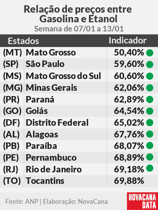 paridade 01 mini tabela 07.01a13.01