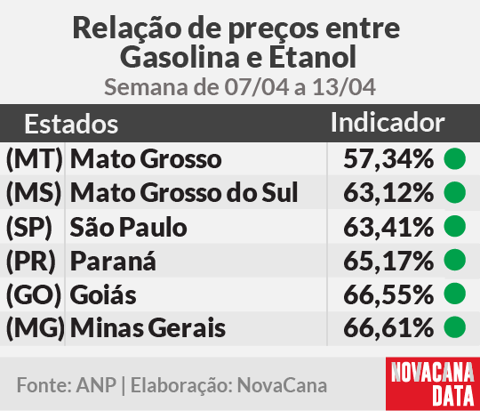 paridade 01 mini tabela 07.04a13.04