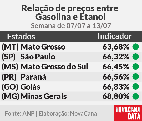 paridade 01 mini tabela 07.07a13.07