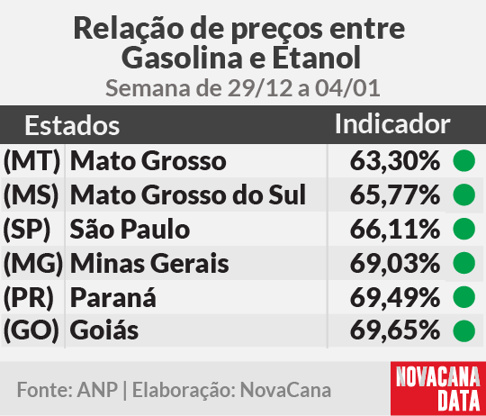 paridade 01 mini tabela 070125