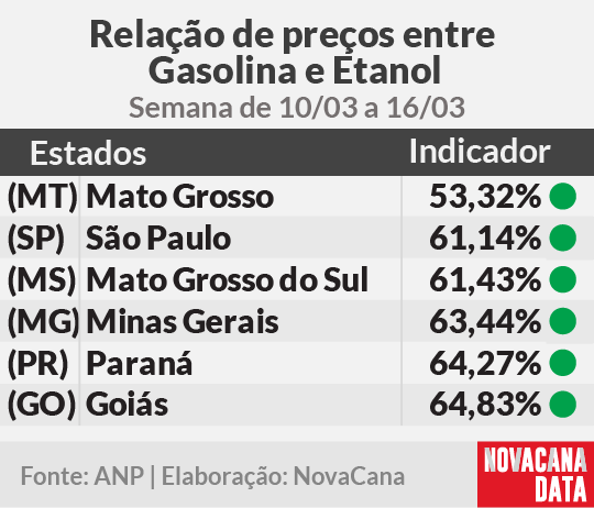 paridade 01 mini tabela 10.03a16.03