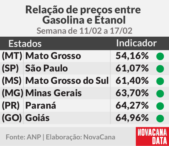 paridade 01 mini tabela 11.02a17.02
