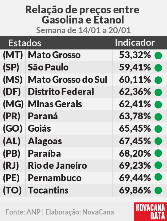 paridade 01 mini tabela 14.01a20.01