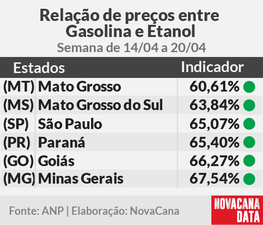 paridade 01 mini tabela 14.04a20.04