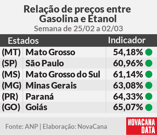 paridade 01 mini tabela 15.02a02.03