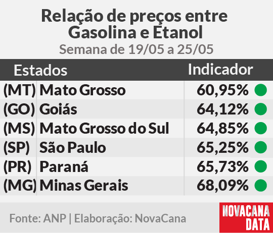 paridade 01 mini tabela 19.05a25.05