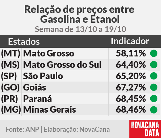 paridade 01 mini tabela 211024
