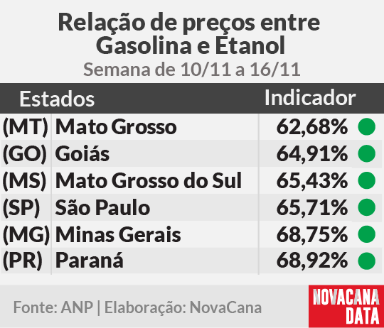 paridade 01 mini tabela 221124