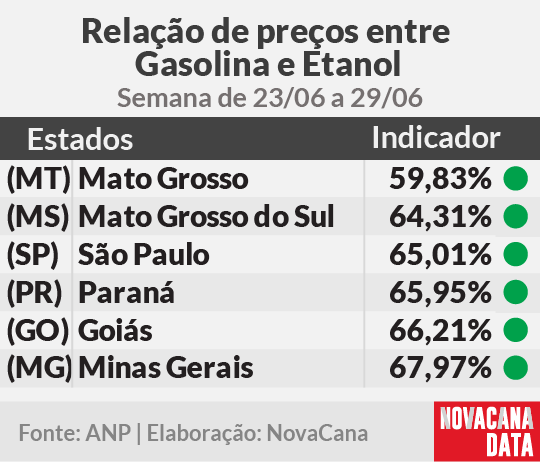 paridade 01 mini tabela 23.06a29.06