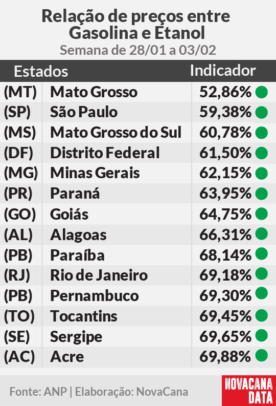 paridade 01 mini tabela 28.01a03.02