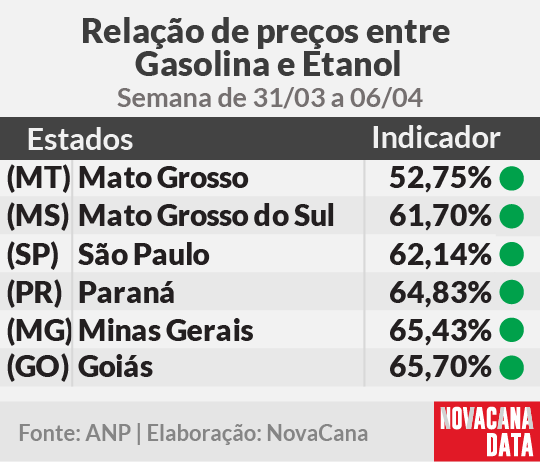 paridade 01 mini tabela 31.03a06.04