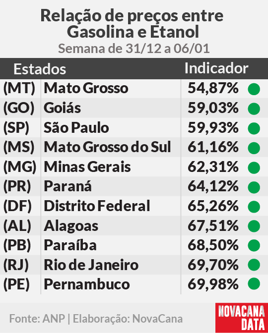 paridade 01 mini tabela 31.12a06.01