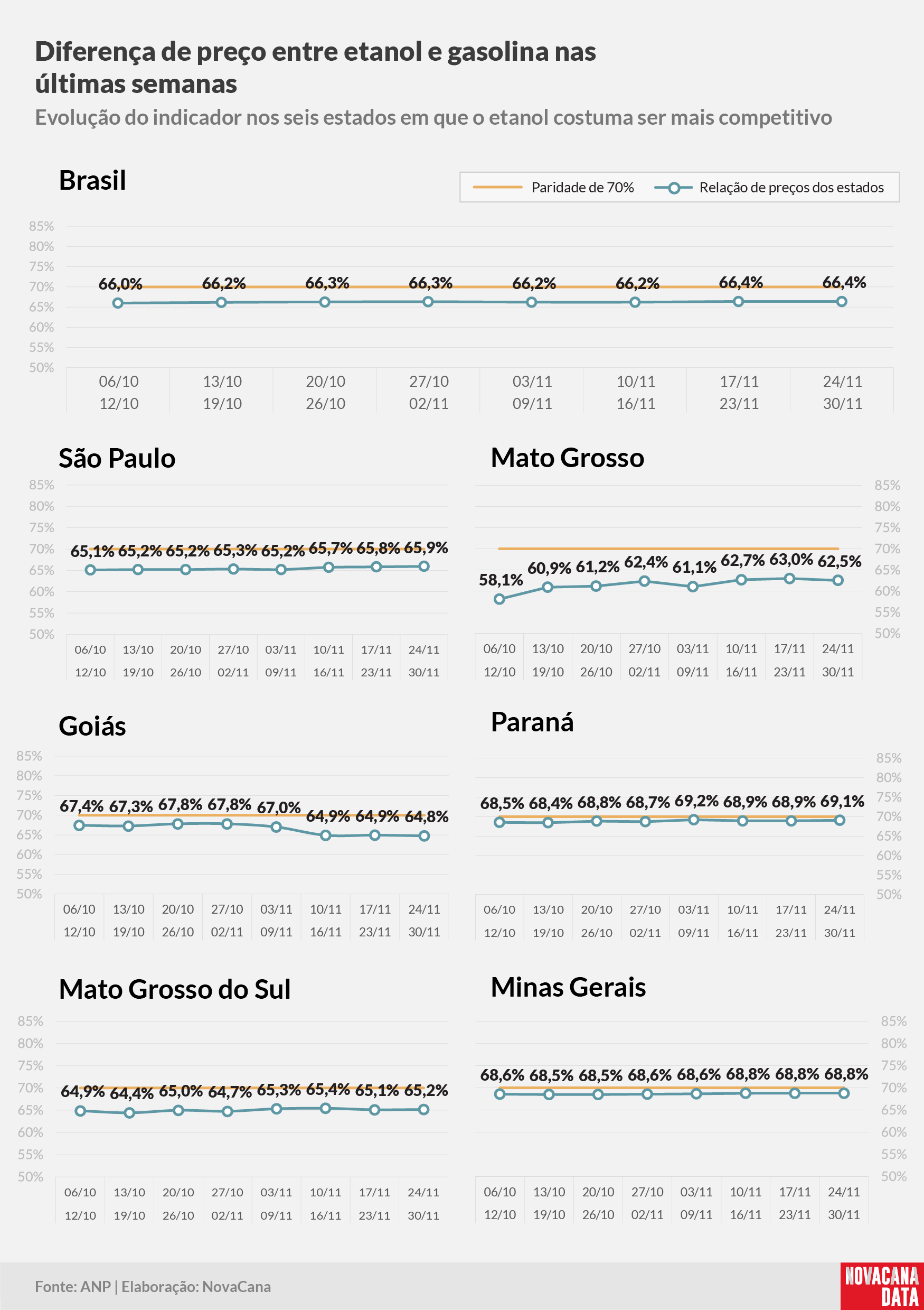 paridade 02 percentual estados 021224