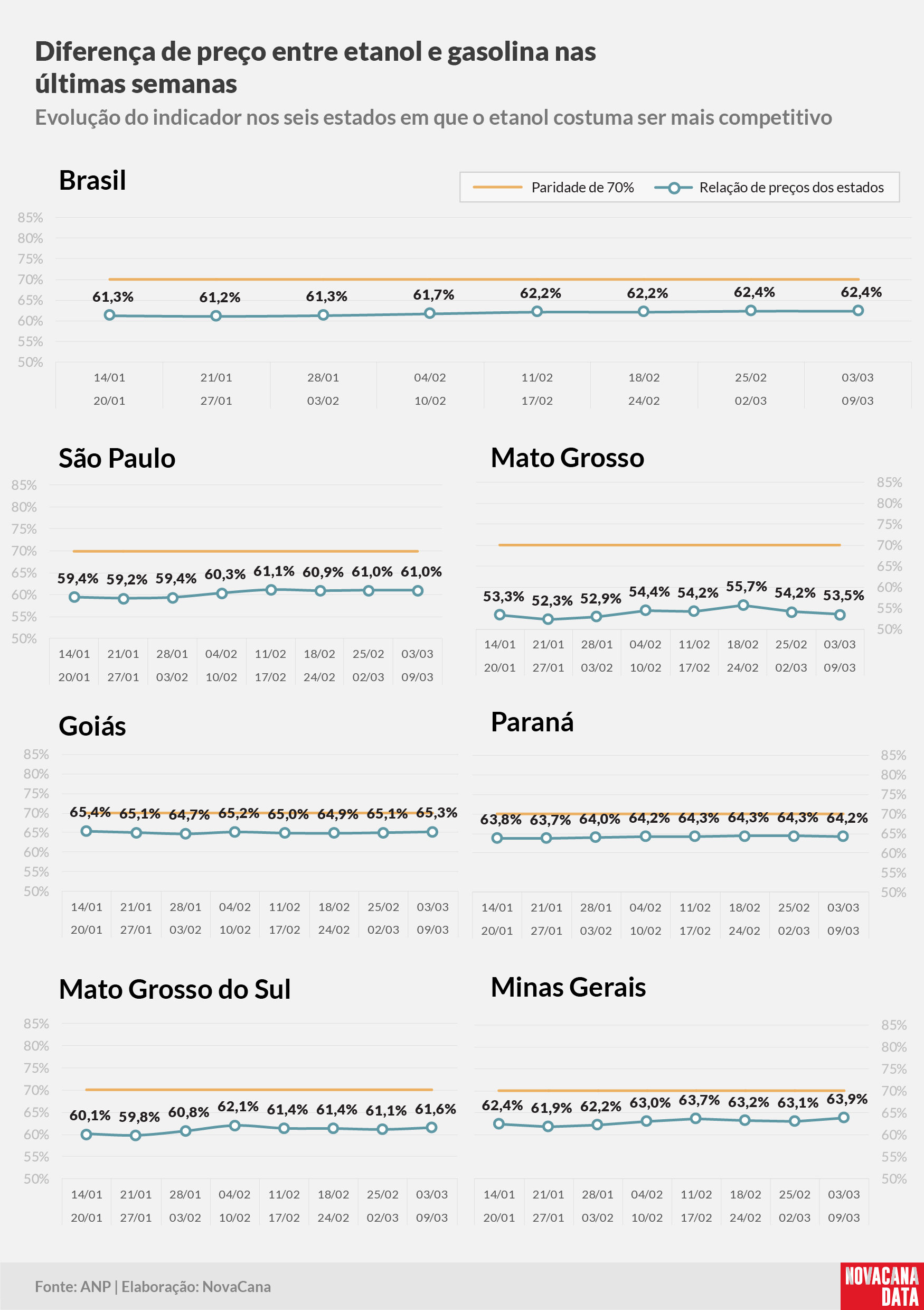 paridade 02 percentual estados 0303a0903