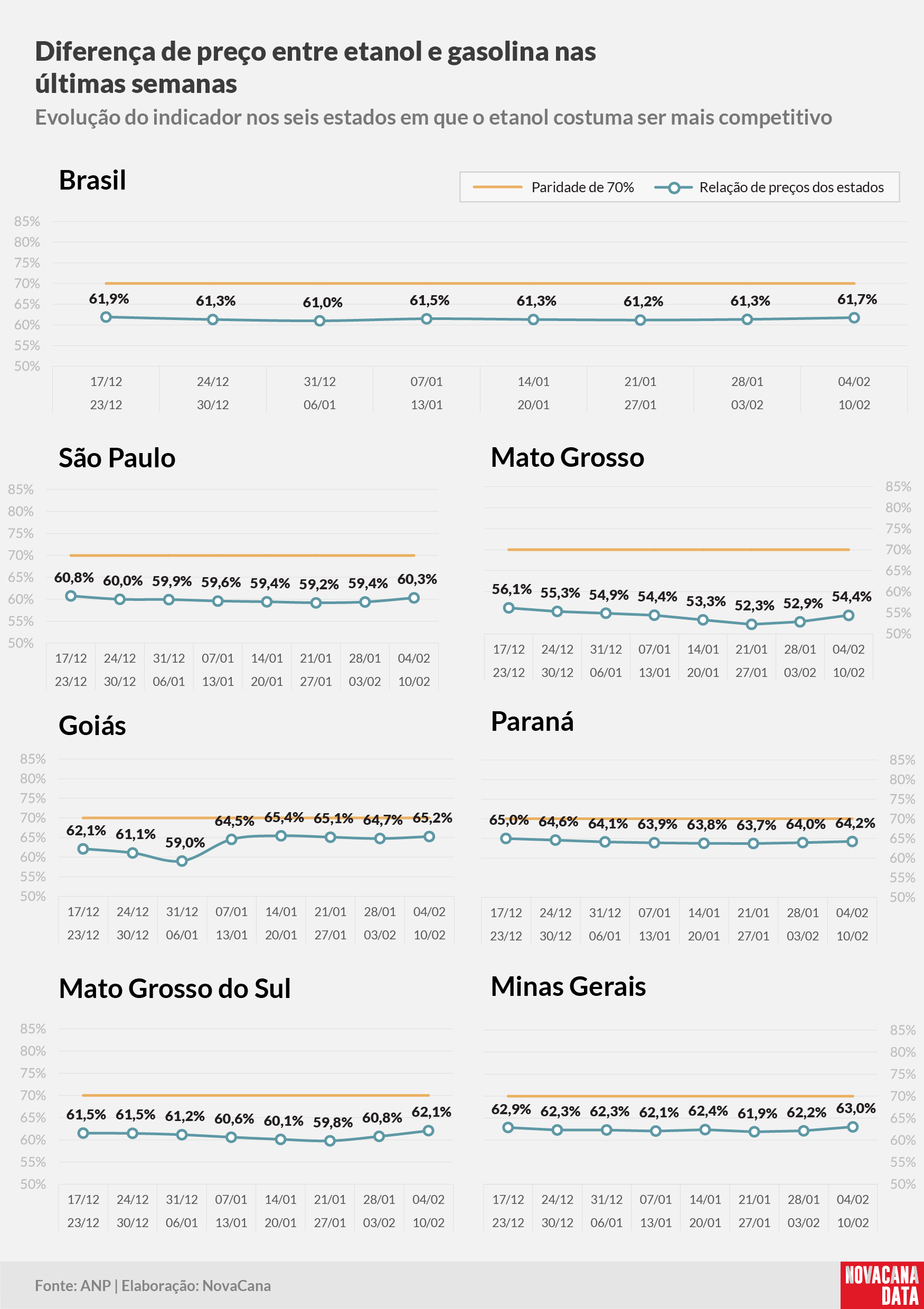 paridade 02 percentual estados 04.02a10.02