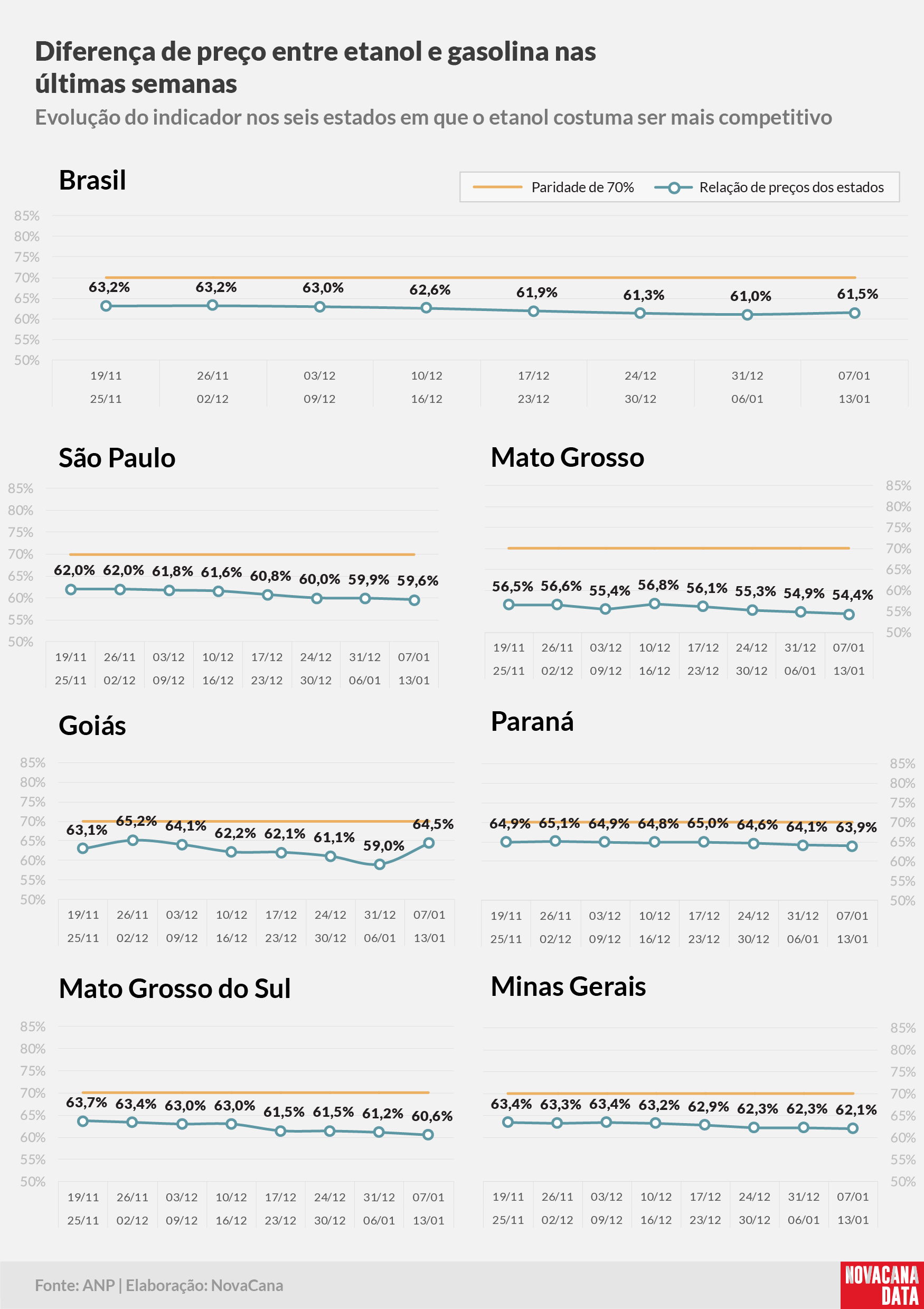 paridade 02 percentual estados 07.01a13.01