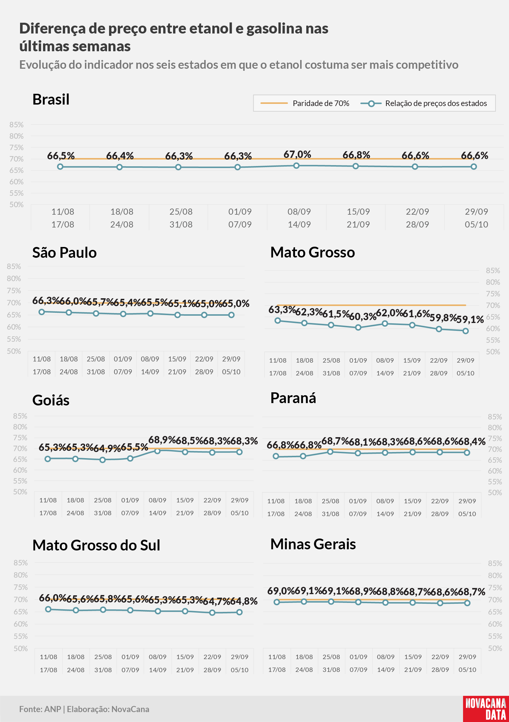 paridade 02 percentual estados 071024
