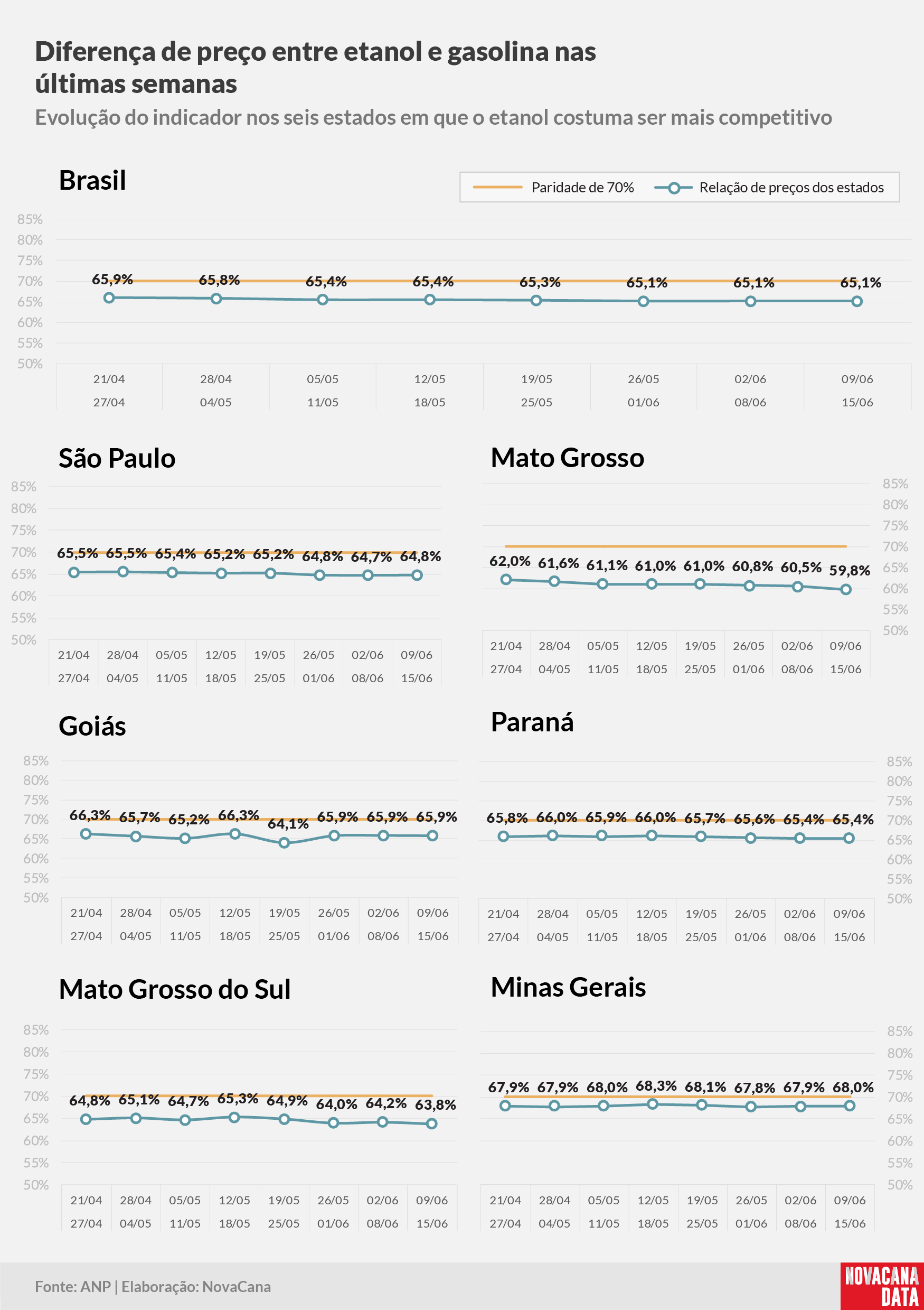 paridade 02 percentual estados 09.06a15.06