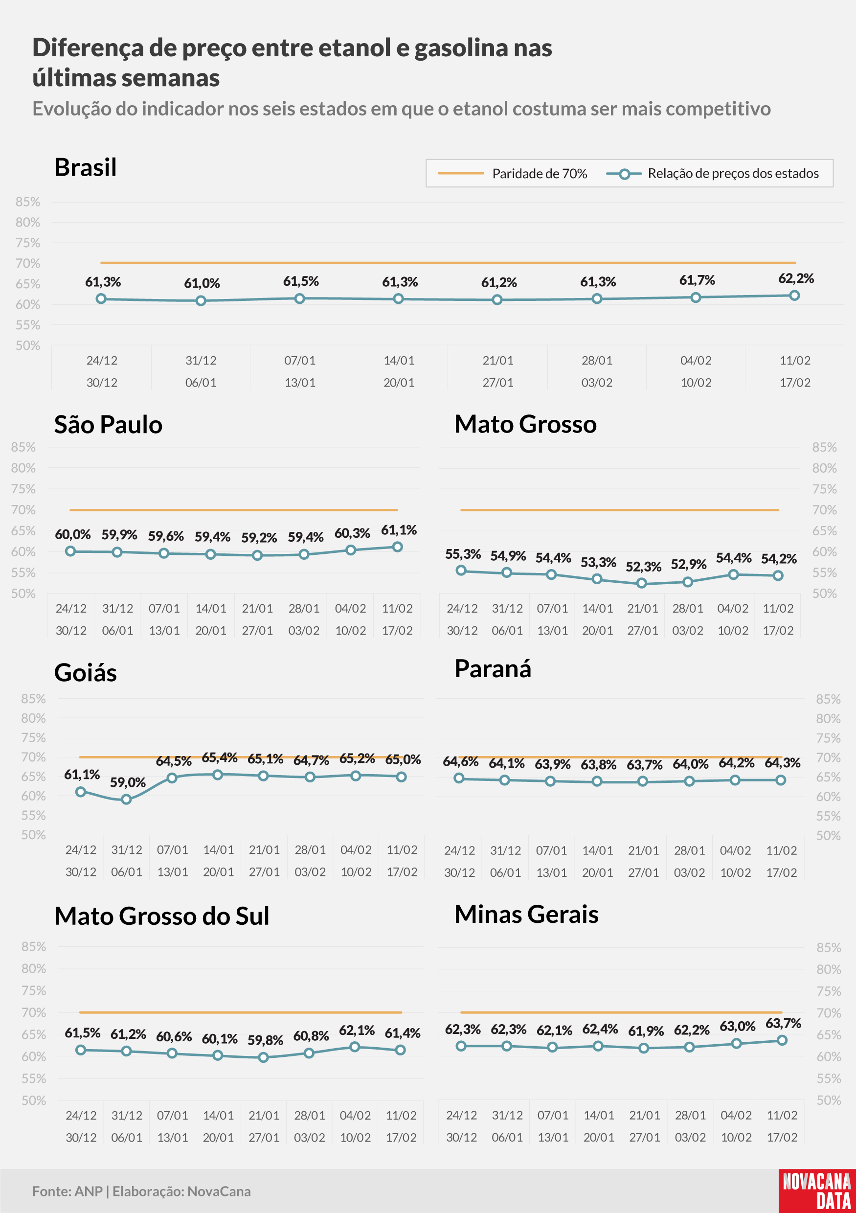 paridade 02 percentual estados 11.02a17.02