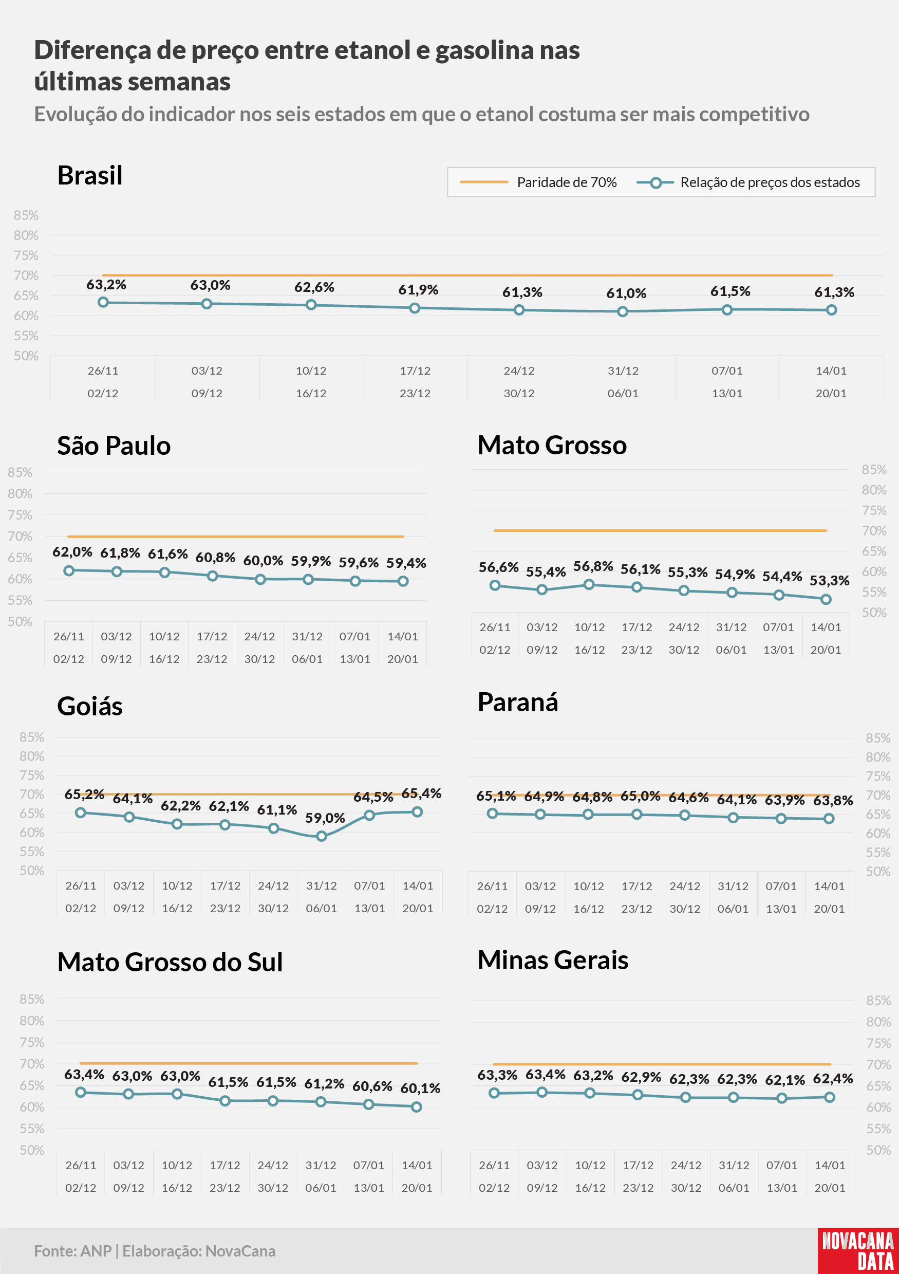 paridade 02 percentual estados 14.01a20.01