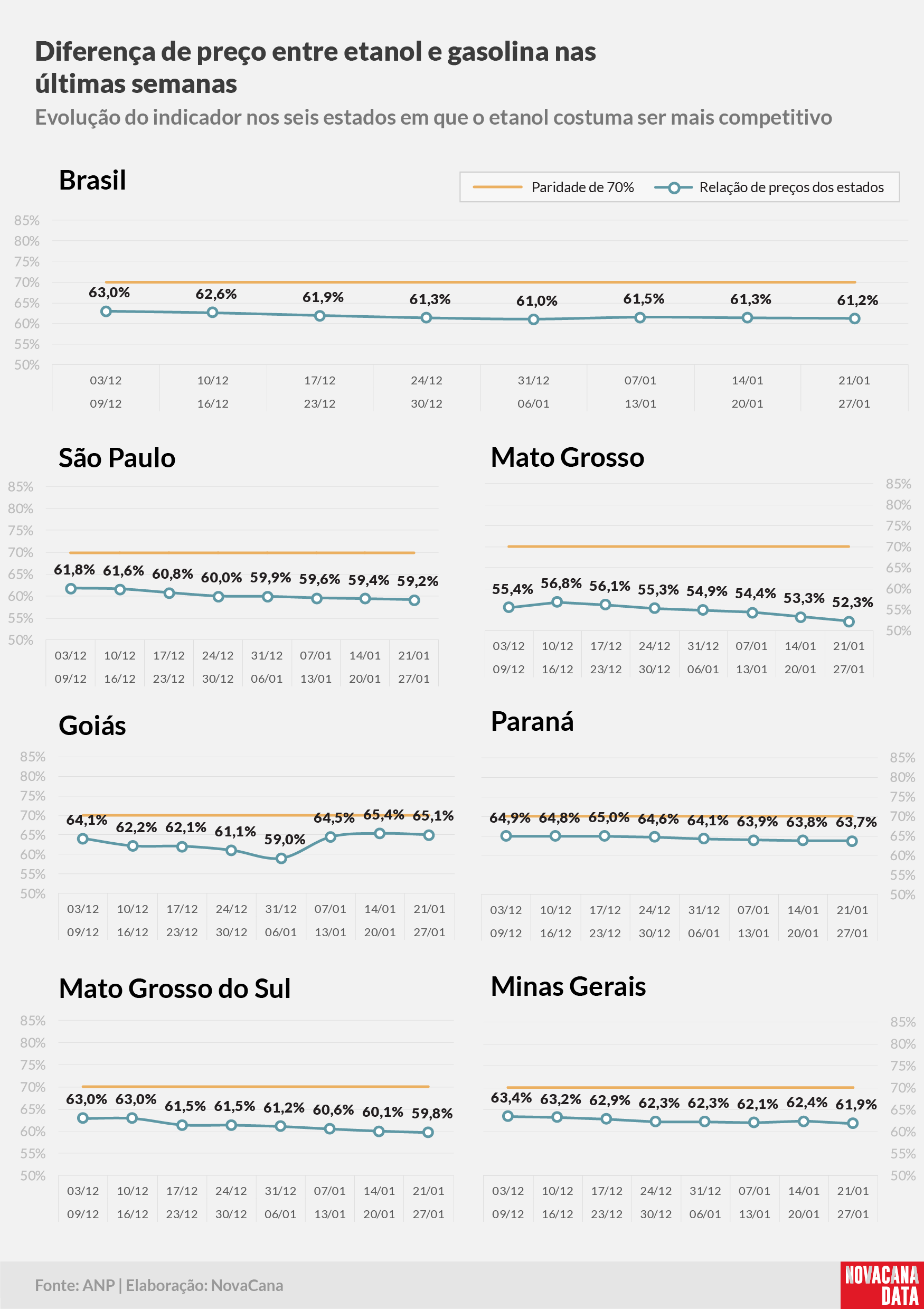 paridade 02 percentual estados 21.01a27.01