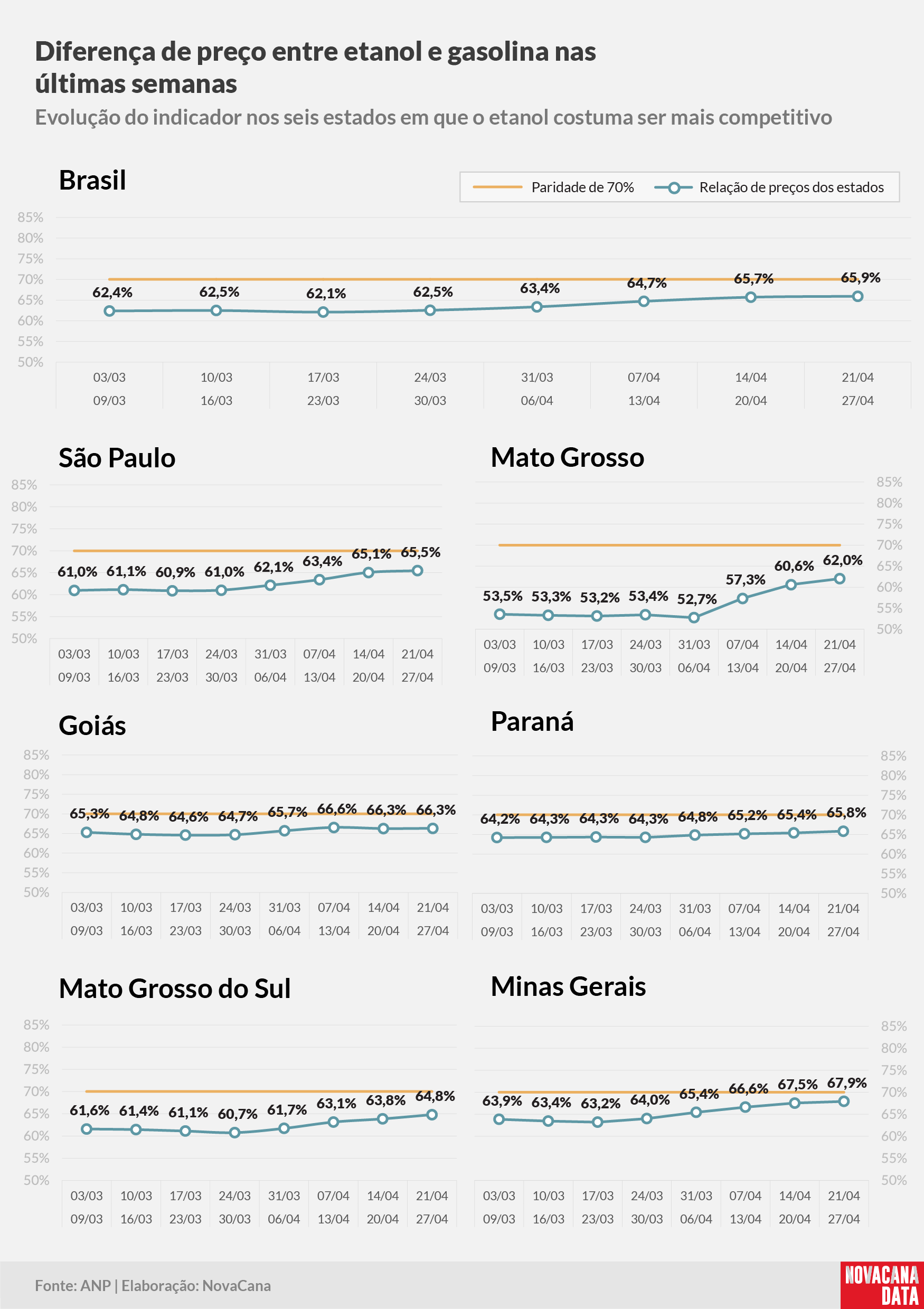 paridade 02 percentual estados 21.04a27.04